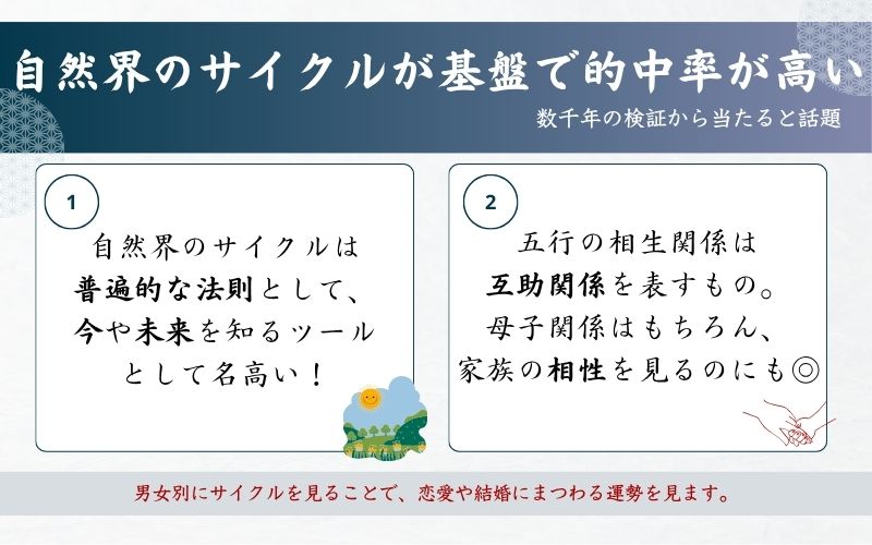 高い的中率を誇るから