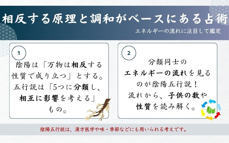 陰陽五行説に基づき読み解いている