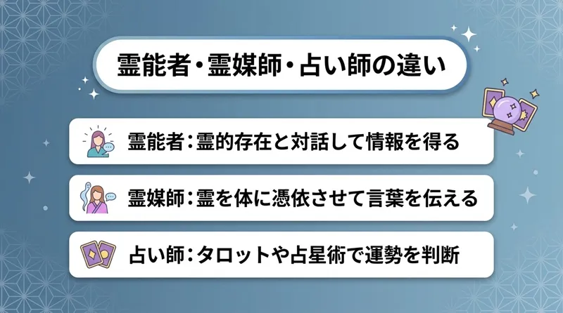 霊能者・霊媒師・占い師の違い