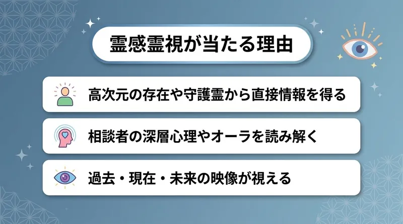 霊感霊視が当たる理由