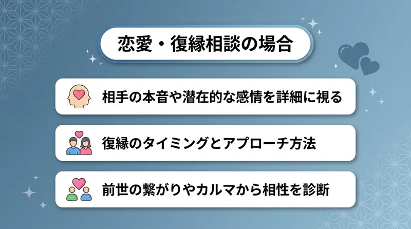 恋愛・復縁相談の場合