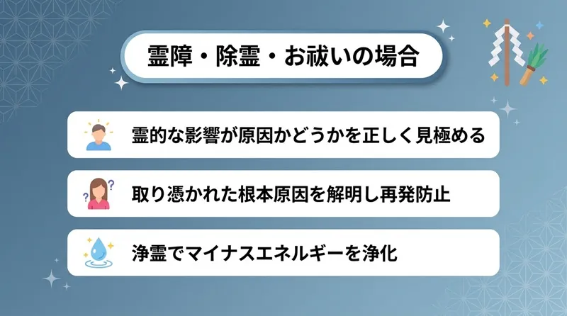 霊障・除霊・お祓いの場合
