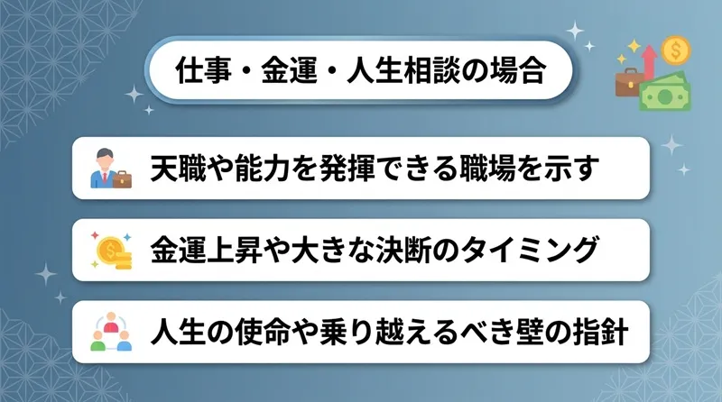 仕事・金運・人生相談の場合